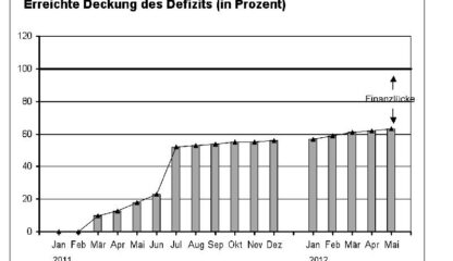 [update Mai] Rettungskampagne